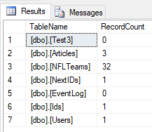 SQL query results showing record counts for all tables