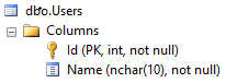 Users table with two columns: Id, Name