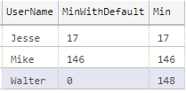 Query results showing results of ISNULL()